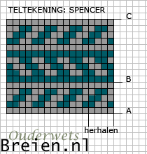 Teltekening Spencer